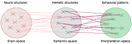 A Kolmogorov mapping of memes