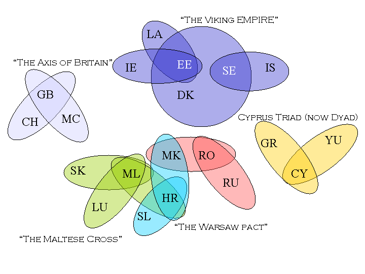 Venn diagram of voting patterns